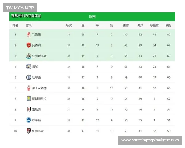 英超五换制度全面实施对球队战术布局和球员表现的深远影响分析 英超五换制度全面实施对球队战术布局和球员表现的深远影响分析